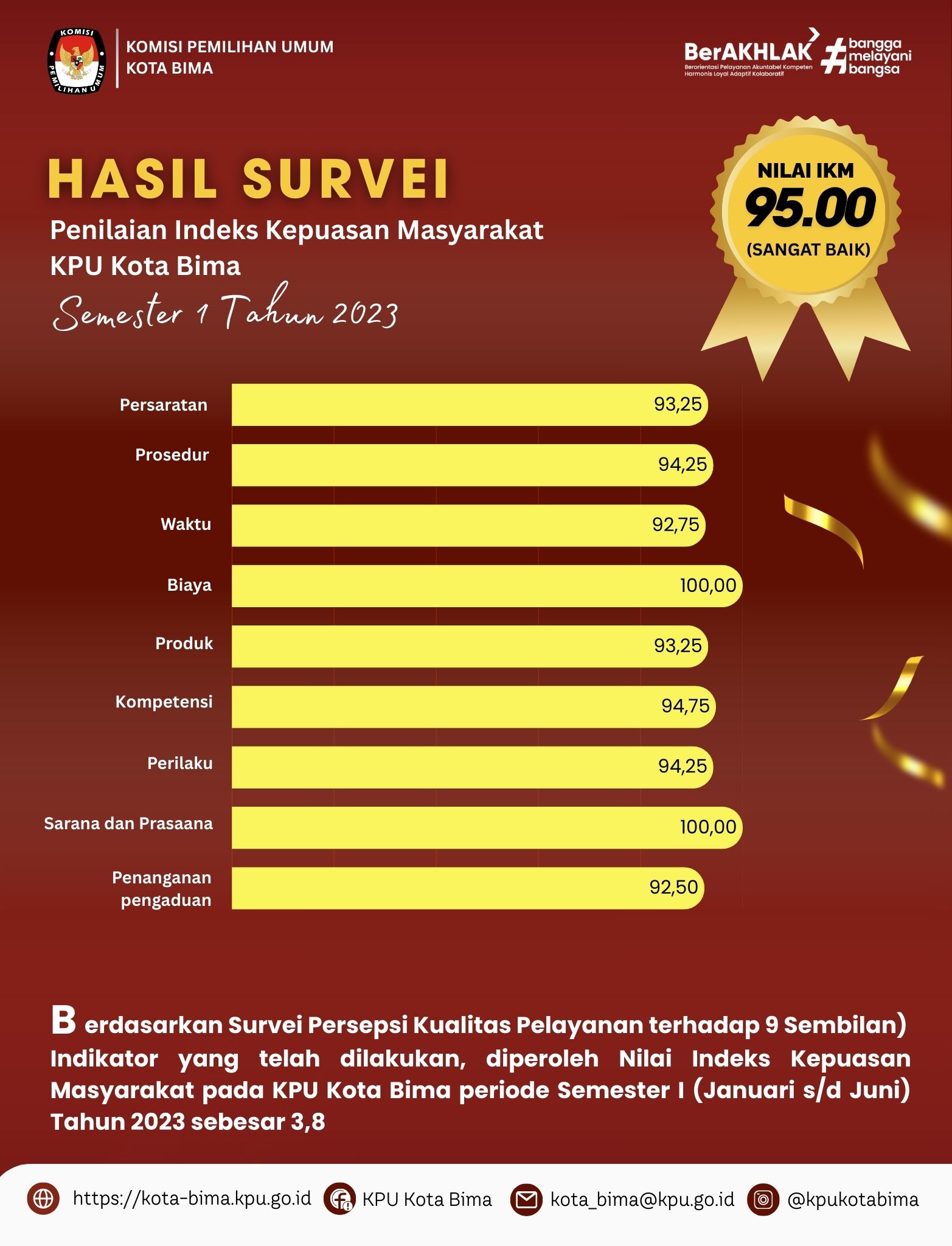 SKM TAHUN 2023