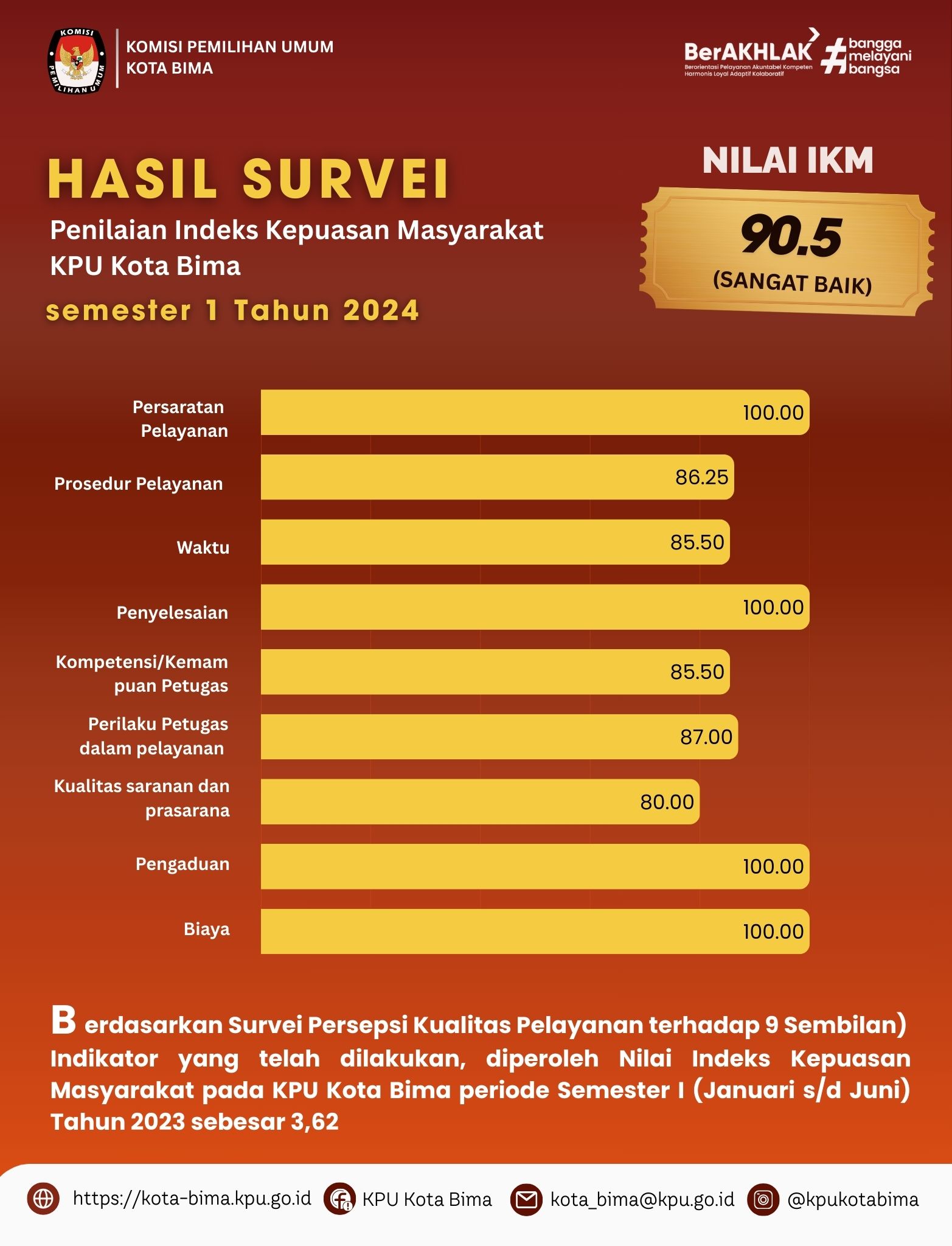 SKM TAHUN 2024