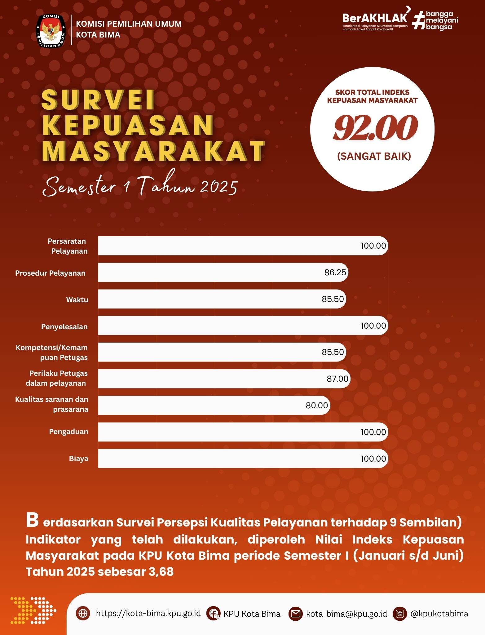 SKM TAHUN 2025