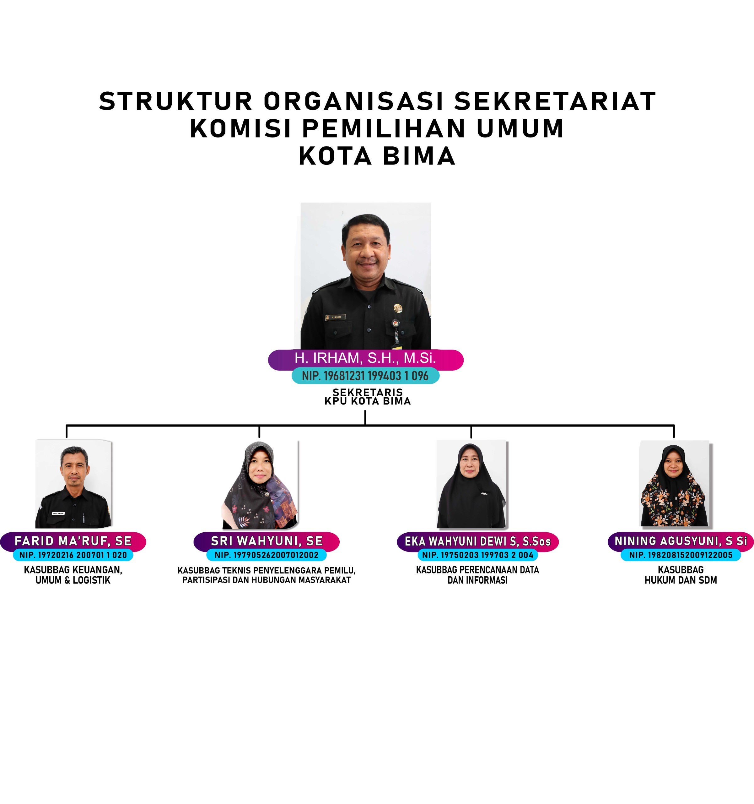 STRUKTUR SEKRETARIAT KPU KOTA BIMA